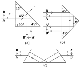 Solution diagram