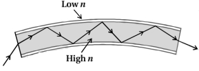 Solution diagram
