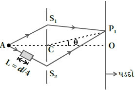 Question diagram