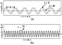 Solution diagram