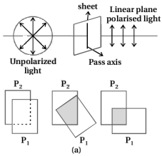 Solution diagram