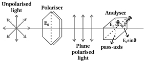 Solution diagram