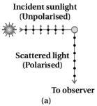 Solution diagram