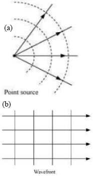 Solution diagram
