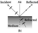 Solution diagram