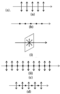 Solution diagram