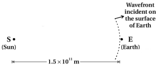 Solution diagram