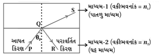Solution diagram