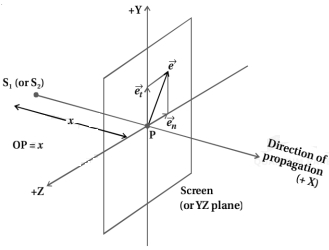 Solution diagram