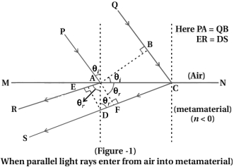 Solution diagram