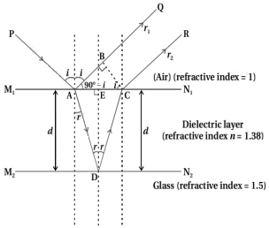 Solution diagram