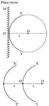 Solution diagram