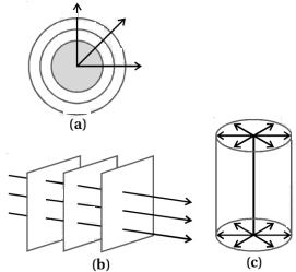 Solution diagram