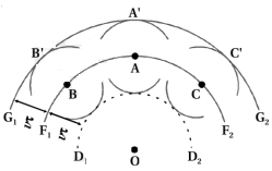 Solution diagram