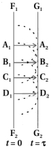 Solution diagram