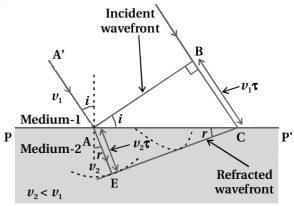 Solution diagram