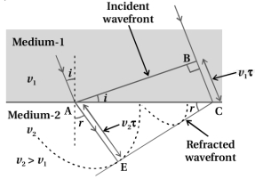 Solution diagram