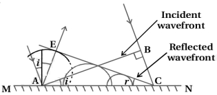 Solution diagram