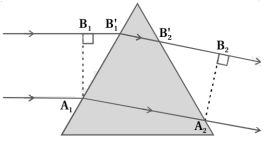 Solution diagram