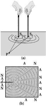 Question diagram