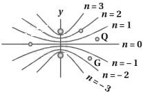 Solution diagram