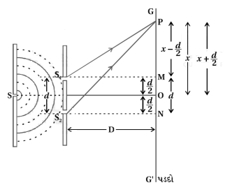 Question diagram