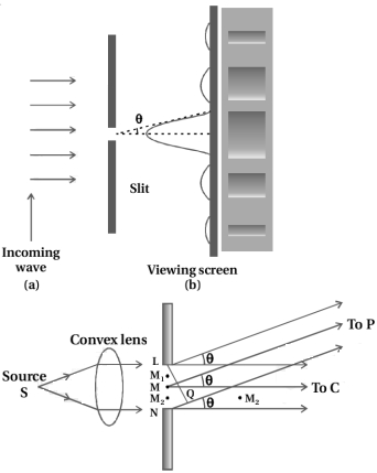Solution diagram
