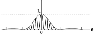 Solution diagram