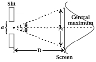 Question diagram
