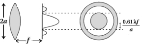 Solution diagram