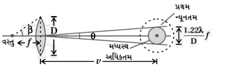 Solution diagram