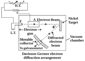 Solution diagram