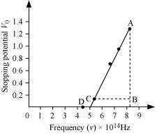 Solution diagram