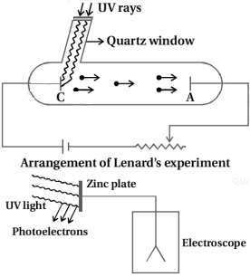 Solution diagram
