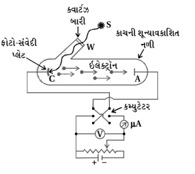 Question diagram