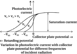 Solution diagram