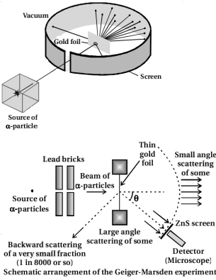 Solution diagram