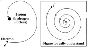 Solution diagram