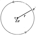Solution diagram