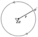 Solution diagram