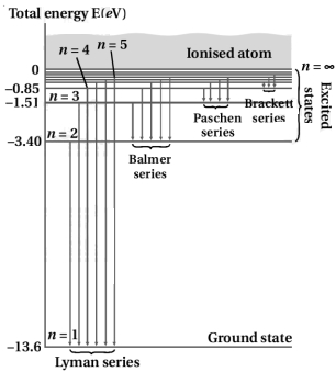 Solution diagram