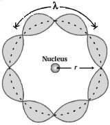 Solution diagram