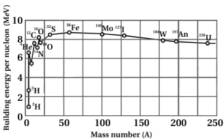 Solution diagram