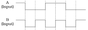Question diagram