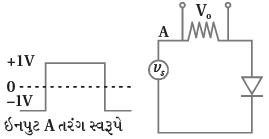 Question diagram