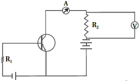 Question diagram