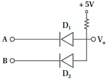 Question diagram
