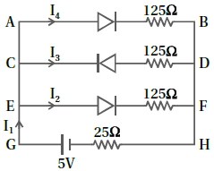 Question diagram