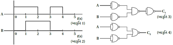 Question diagram