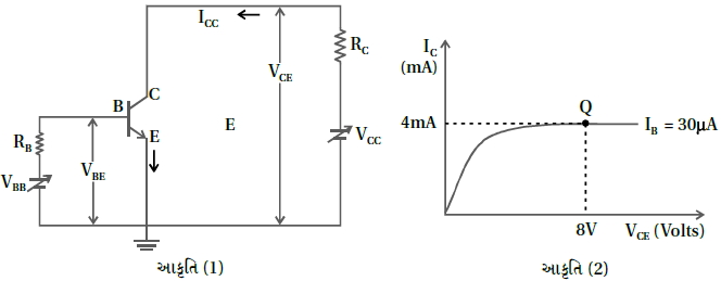Question diagram
